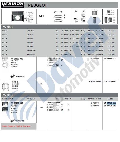 YENMAK 31-04105-000 Piston+Segman Std (75.00mm) P301-C Elysee-Aygo Eb2m(1.2vti 12v) 3 Silindir  ####